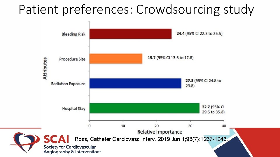 Patient preferences: Crowdsourcing study Ross, Catheter Cardiovasc Interv. 2019 Jun 1; 93(7): 1237 -1243.