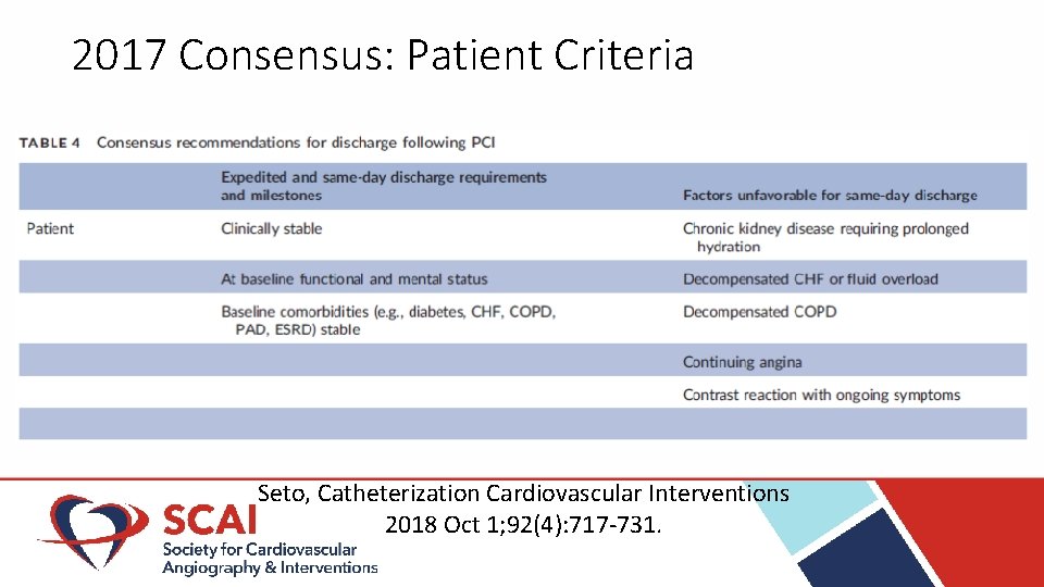 2017 Consensus: Patient Criteria Seto, Catheterization Cardiovascular Interventions 2018 Oct 1; 92(4): 717 -731.