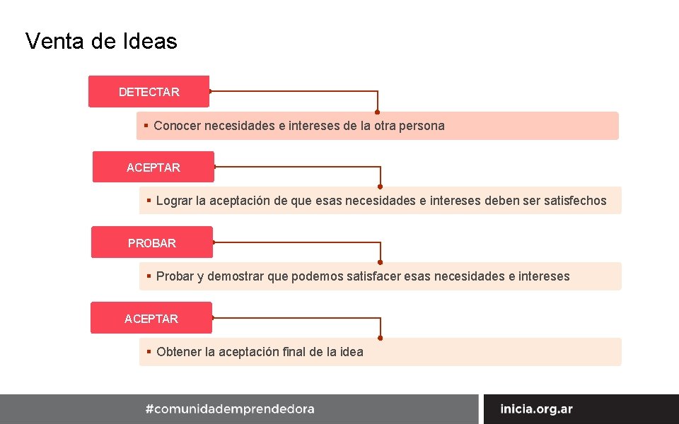 Venta de Ideas DETECTAR § Conocer necesidades e intereses de la otra persona ACEPTAR