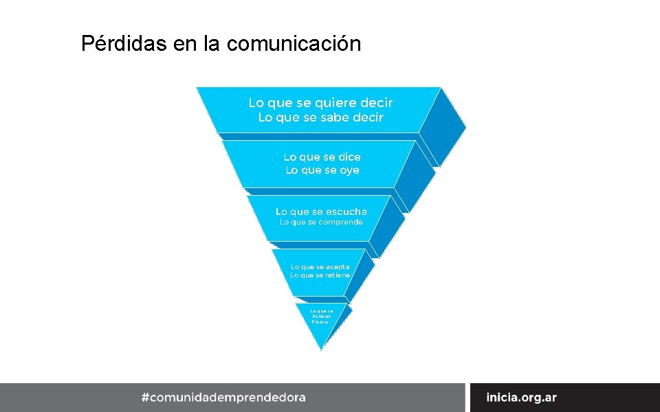 Pérdidas en la comunicación Lo que se quiere decir Lo que se sabe decir