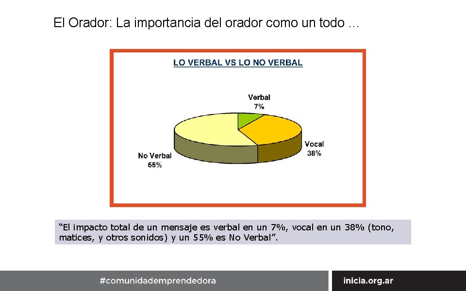 El Orador: La importancia del orador como un todo … “El impacto total de