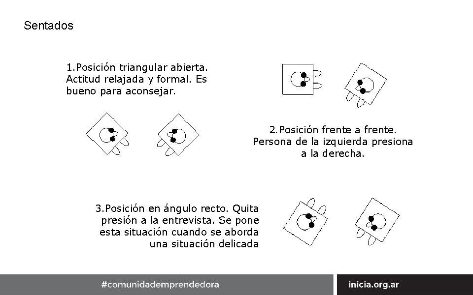 Sentados 1. Posición triangular abierta. Actitud relajada y formal. Es bueno para aconsejar. 2.