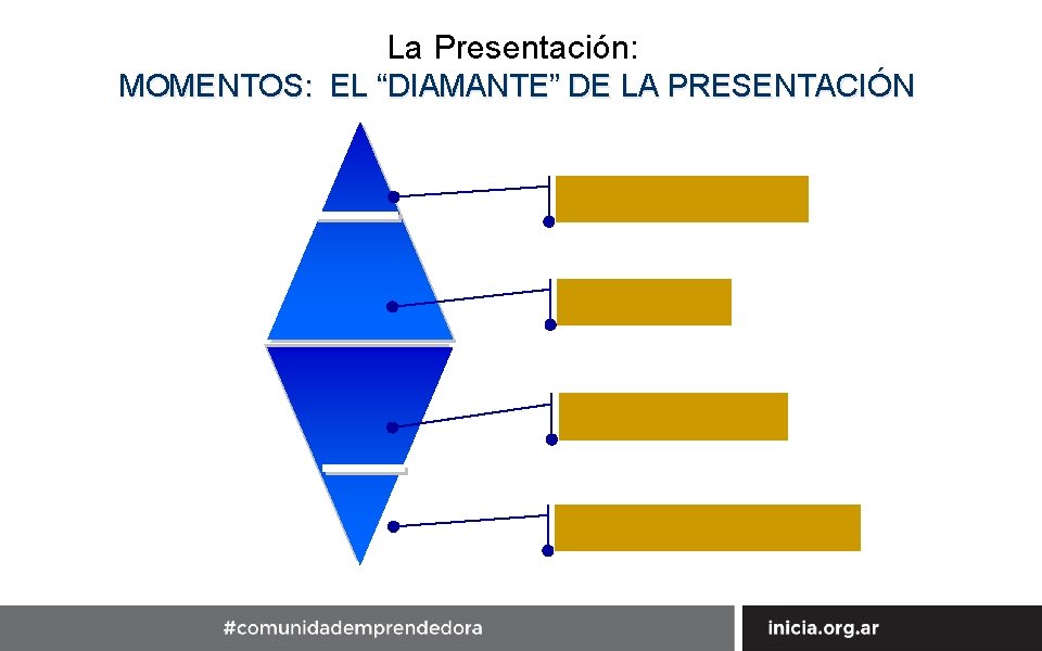 La Presentación: MOMENTOS: EL “DIAMANTE” DE LA PRESENTACIÓN 47 