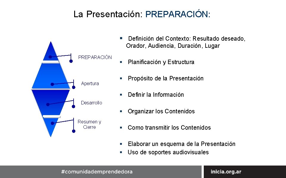 La Presentación: PREPARACIÓN: § Definición del Contexto: Resultado deseado, Orador, Audiencia, Duración, Lugar PREPARACIÓN