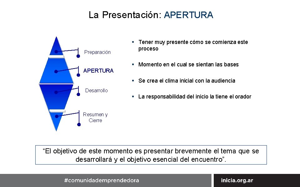 La Presentación: APERTURA Preparación APERTURA § Tener muy presente cómo se comienza este proceso