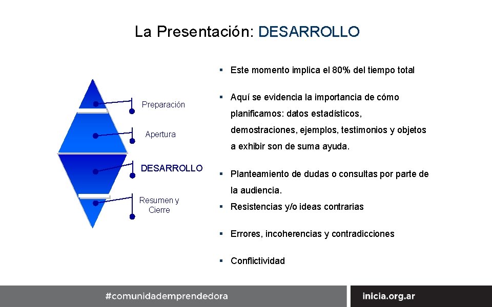 La Presentación: DESARROLLO § Este momento implica el 80% del tiempo total Preparación Apertura