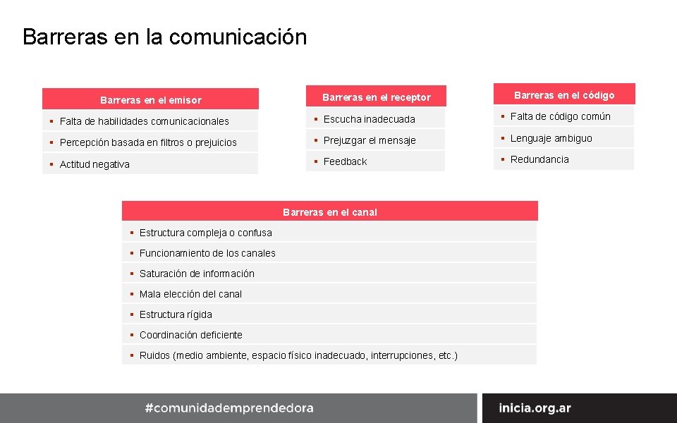 Barreras en la comunicación Barreras en el emisor Barreras en el receptor Barreras en