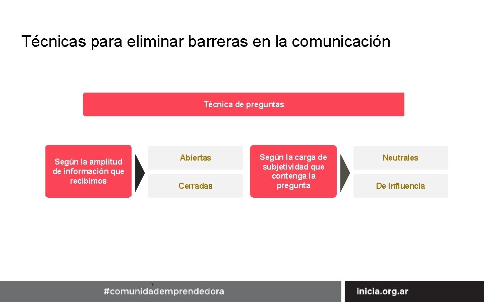 Técnicas para eliminar barreras en la comunicación Técnica de preguntas Abiertas Según la amplitud