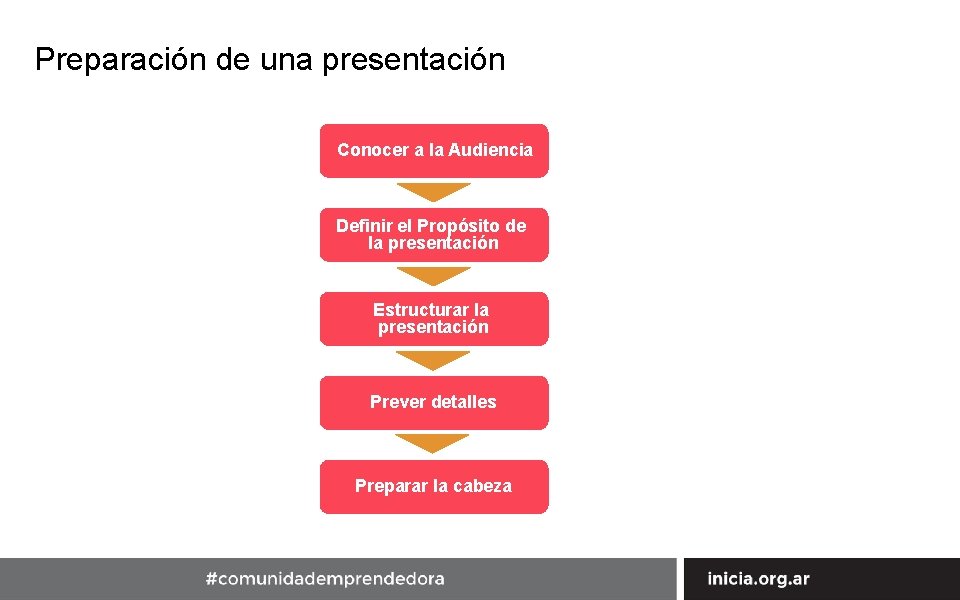 Preparación de una presentación Conocer a la Audiencia Definir el Propósito de la presentación