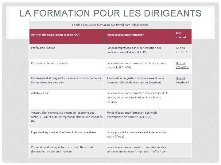 LA FORMATION POUR LES DIRIGEANTS 