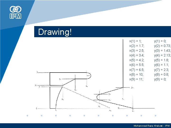 Drawing! x(1) = 1; x(2) = 1. 7; x(3) = 2. 5; x(4) =