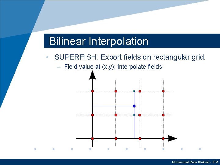 Bilinear Interpolation • SUPERFISH: Export fields on rectangular grid. – Field value at (x,