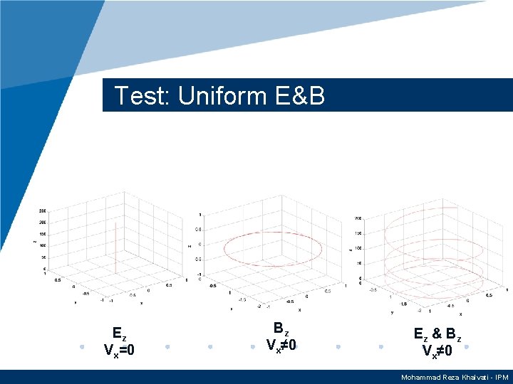 Test: Uniform E&B Ez Vx=0 Bz Vx≠ 0 Ez & B z Vx≠ 0