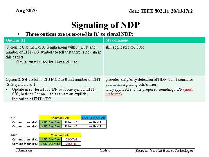 Aug 2020 doc. : IEEE 802. 11 -20/1317 r 2 Signaling of NDP •