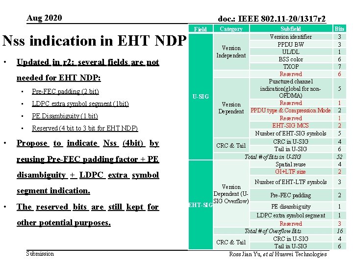 Aug 2020 Nss indication in EHT NDP • doc. : IEEE 802. 11 -20/1317