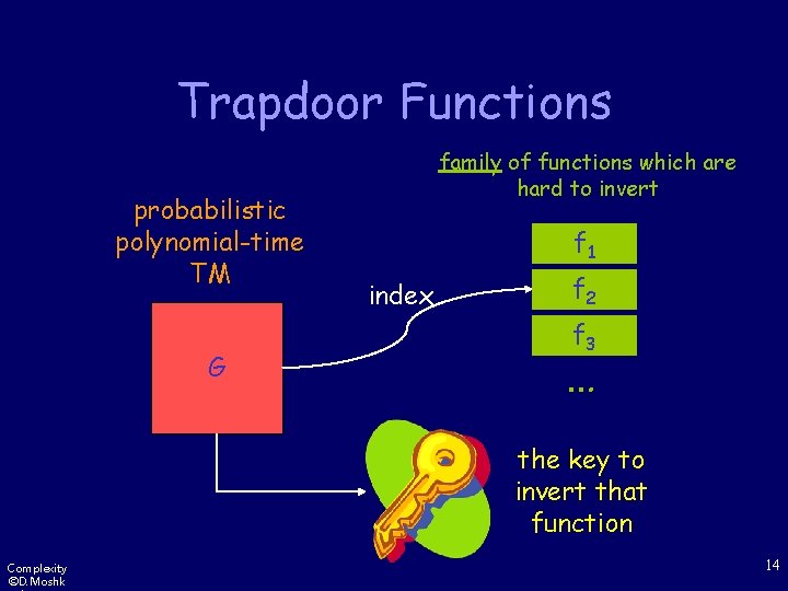 Trapdoor Functions probabilistic polynomial-time TM G family of functions which are hard to invert