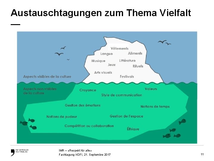 Austauschtagungen zum Thema Vielfalt — IMR – «Respekt für alle» Fachtagung KOFI, 21. Septembre