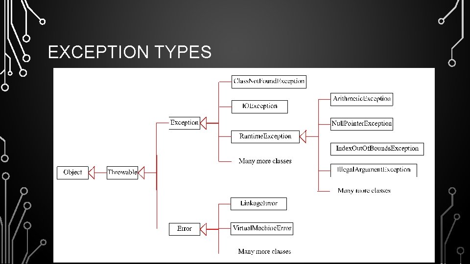 EXCEPTION TYPES 