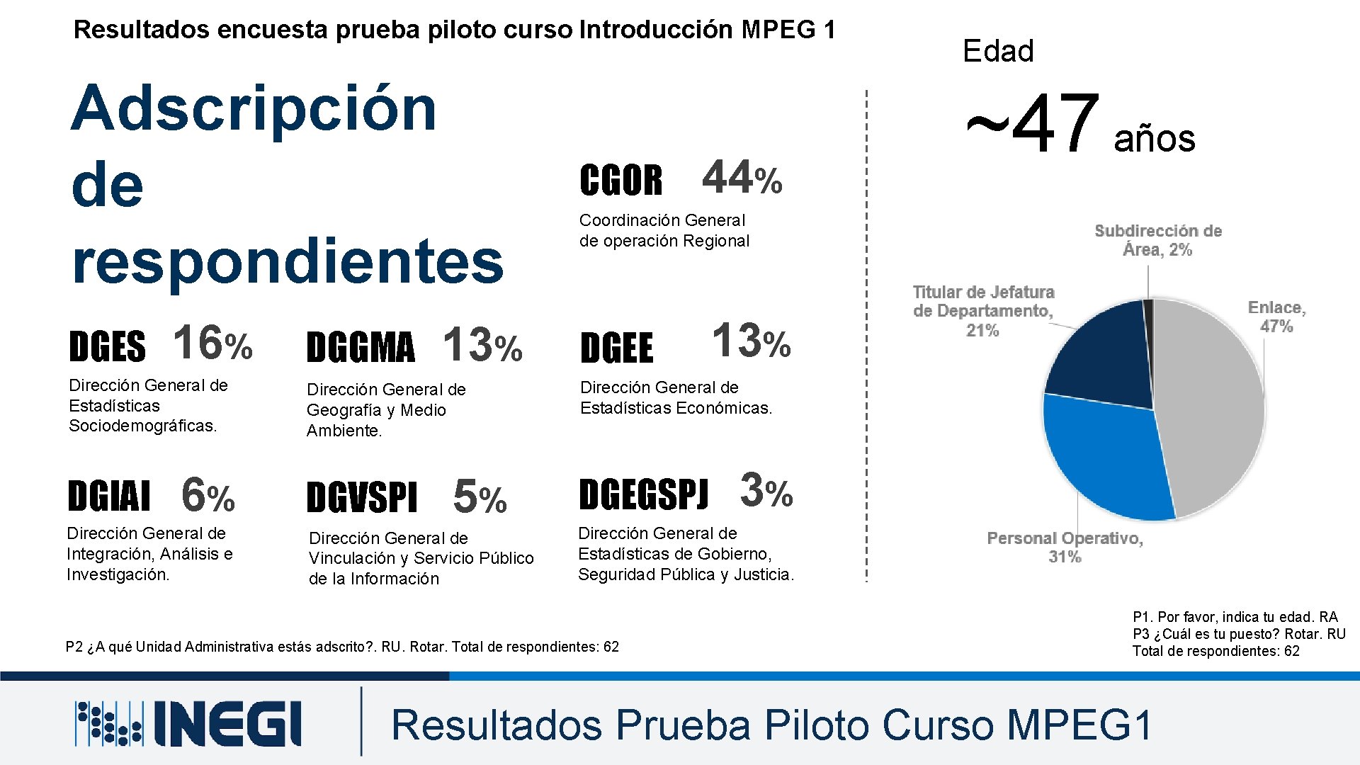 Resultados encuesta prueba piloto curso Introducción MPEG 1 Adscripción de respondientes DGES 16% Dirección