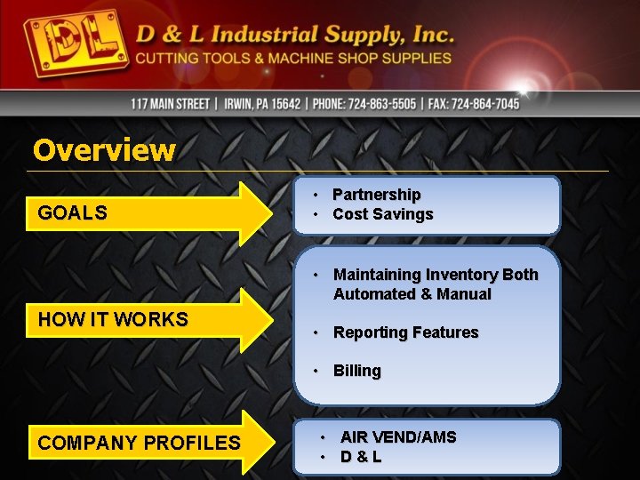 Overview GOALS • Partnership • Cost Savings • Maintaining Inventory Both Automated & Manual Overview GOALS • Partnership • Cost Savings • Maintaining Inventory Both Automated & Manual