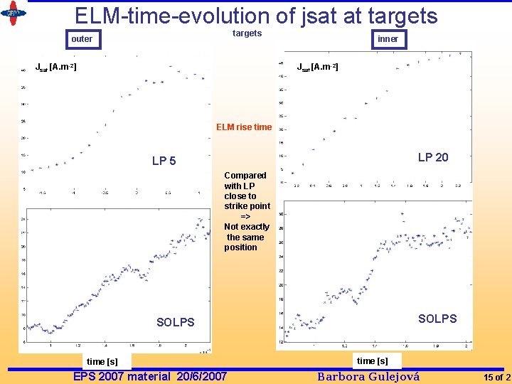 ELM-time-evolution of jsat at targets outer Jsat [A. m-2] inner Jsat [A. m-2] ELM