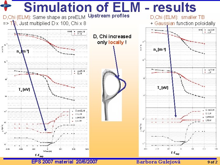 Simulation of ELM - results D, Chi (ELM): Same shape as pre. ELM Upstream