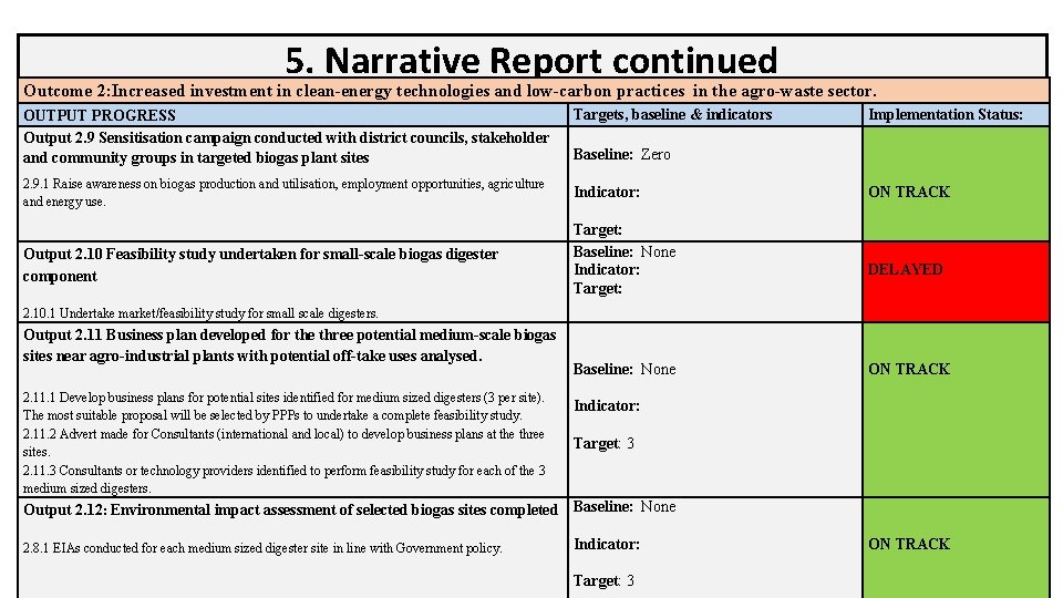 5. Narrative Report continued Outcome 2: Increased investment in clean-energy technologies and low-carbon practices