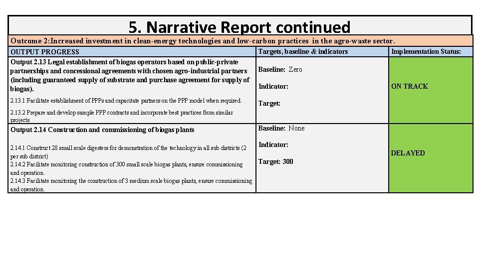 5. Narrative Report continued Outcome 2: Increased investment in clean-energy technologies and low-carbon practices