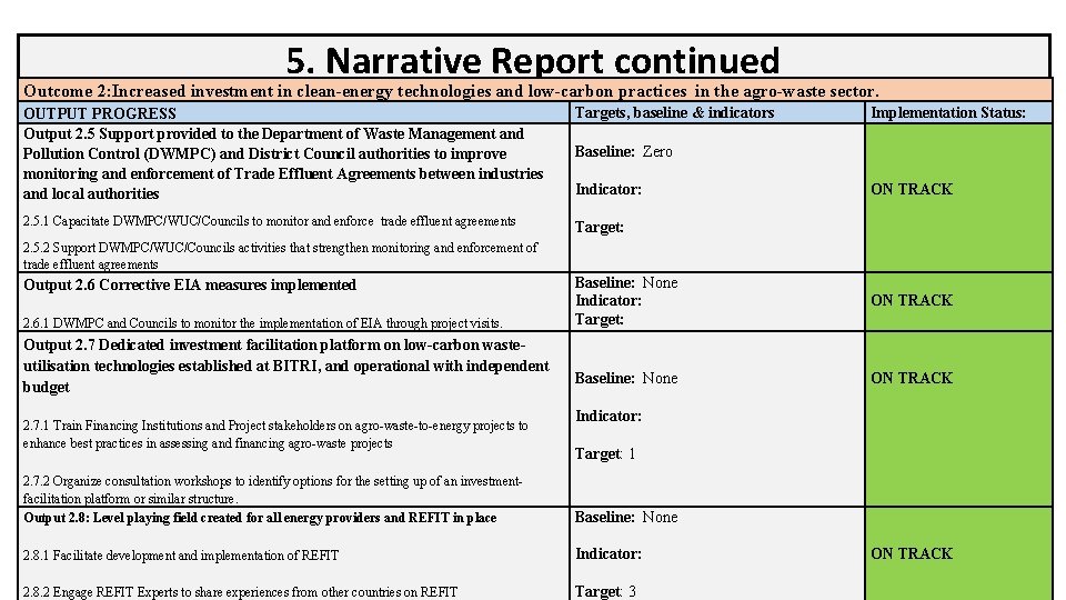 5. Narrative Report continued Outcome 2: Increased investment in clean-energy technologies and low-carbon practices