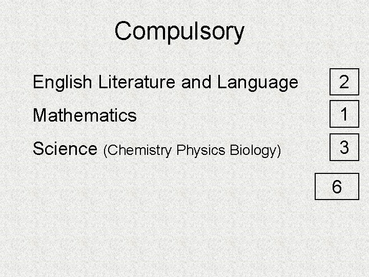 Compulsory English Literature and Language 2 Mathematics 1 Science (Chemistry Physics Biology) 3 6
