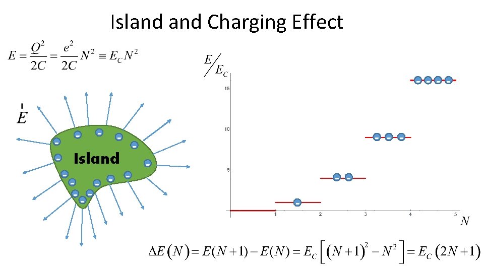 Island Charging Effect - -- - - Island - - --- - - 