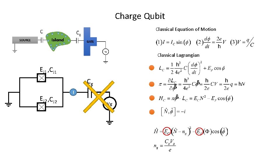 Charge Qubit Classical Equation of Motion Classical Lagrangian EJ 1 , CJ 1 Cg