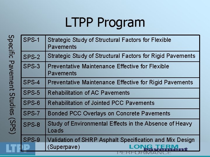 LTPP Program Specific Pavement Studies (SPS) SPS-1 Strategic Study of Structural Factors for Flexible