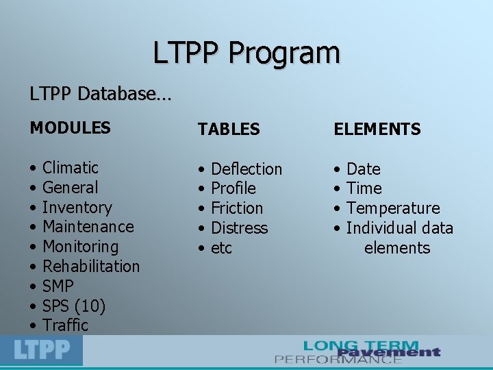 LTPP Program LTPP Database… MODULES TABLES ELEMENTS • • • • • Climatic General