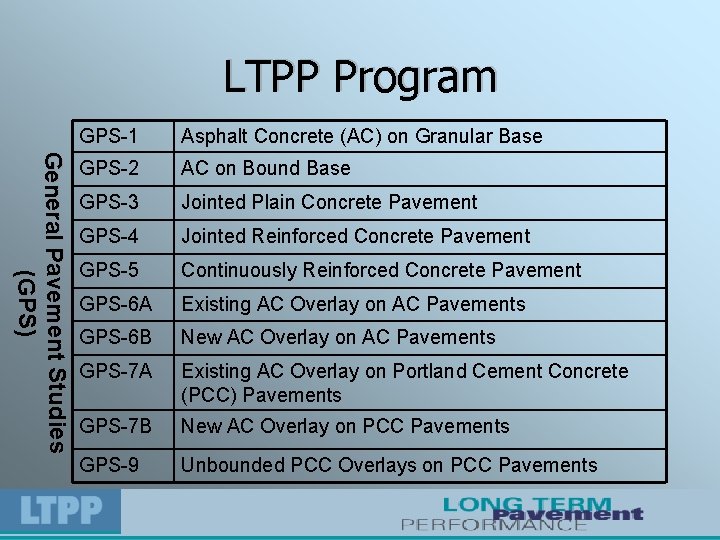 LTPP Program General Pavement Studies (GPS) GPS-1 Asphalt Concrete (AC) on Granular Base GPS-2
