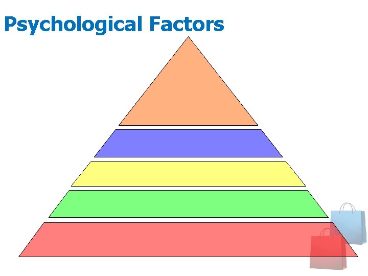 Psychological Factors 