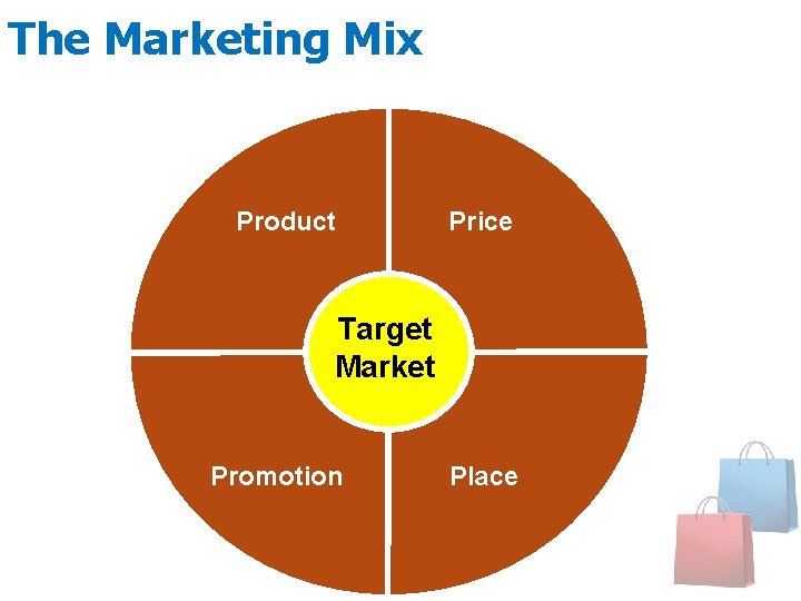 The Marketing Mix Product Price Target Market Promotion Place 