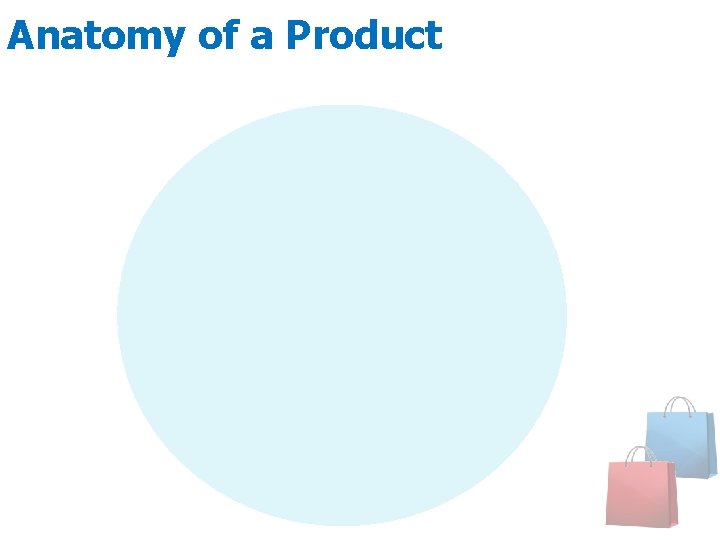 Anatomy of a Product 