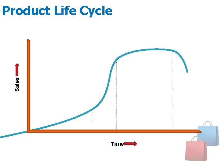 Sales Product Life Cycle Time 