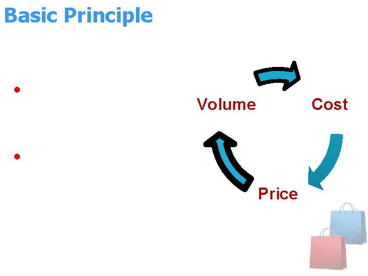 Basic Principle • Main consideration is cost recovery • Cost Based – cost plus