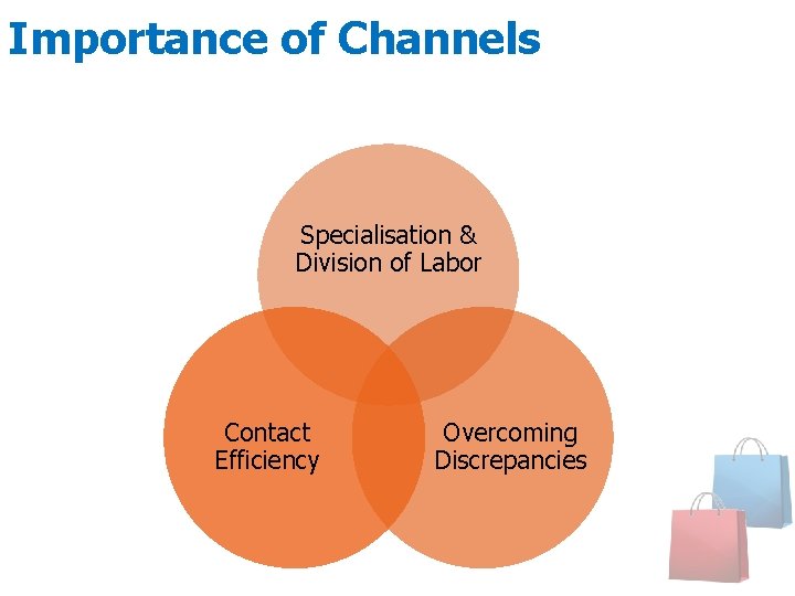Importance of Channels Specialisation & Division of Labor Contact Efficiency Overcoming Discrepancies 