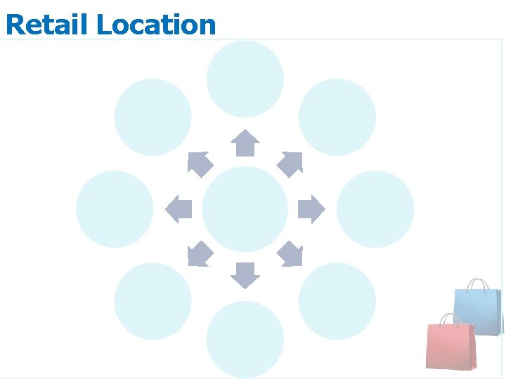 Retail Location Market Size Crime Suppliers Location Costs Parking Competitors Visibility Accessibility 