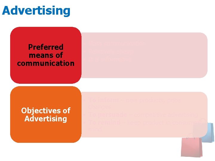 Advertising Preferred means of communication Objectives of Advertising • Mass communication • Relatively cheap