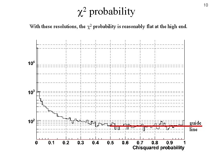 10 2 probability With these resolutions, the 2 probability is reasonably flat at the