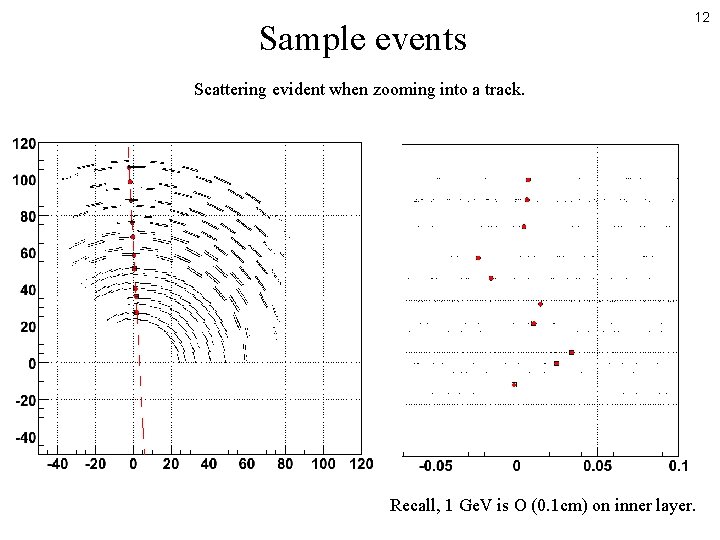 Sample events 12 Scattering evident when zooming into a track. Recall, 1 Ge. V