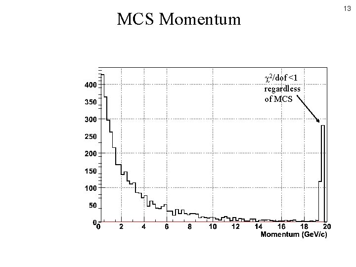 13 MCS Momentum 2/dof <1 regardless of MCS 