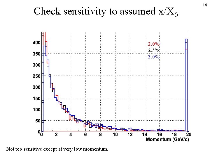 Check sensitivity to assumed x/X 0 2. 0% 2. 5% 3. 0% Not too