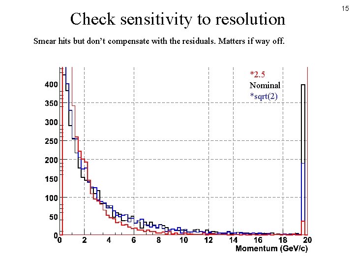 Check sensitivity to resolution Smear hits but don’t compensate with the residuals. Matters if