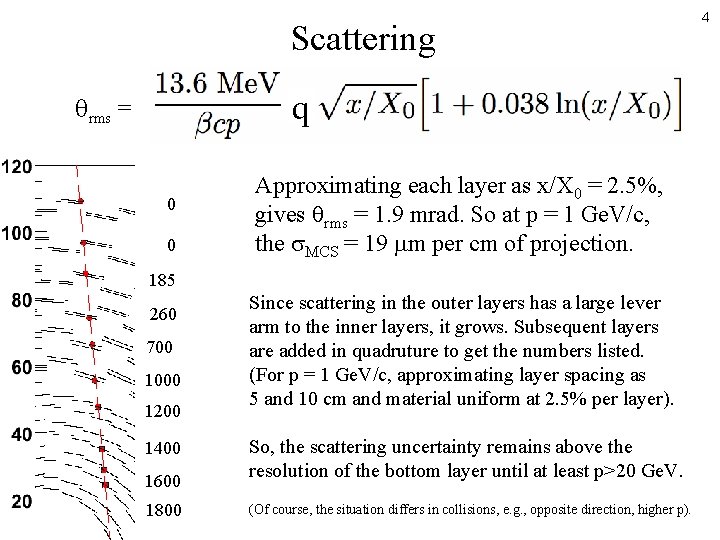 Scattering q rms = 0 0 Approximating each layer as x/X 0 = 2.