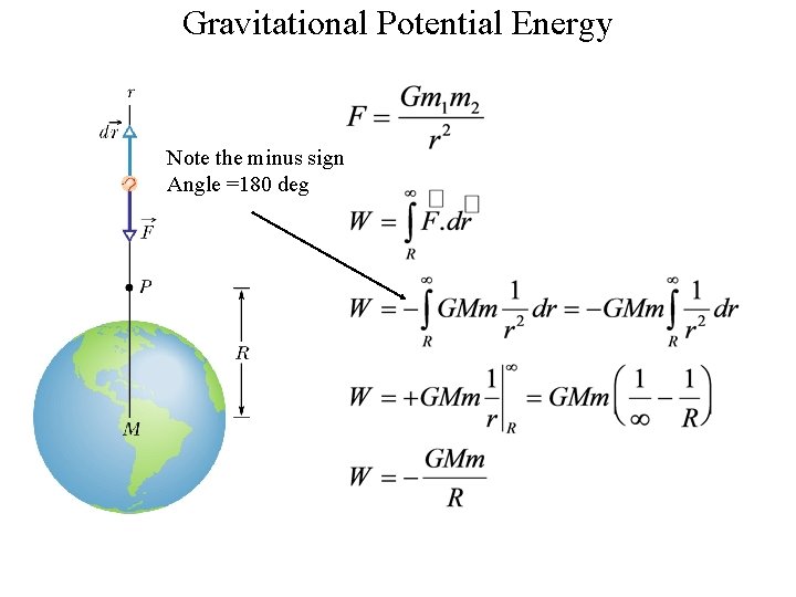 Gravitational Potential Energy Note the minus sign Angle =180 deg Gravitational Potential Energy Note the minus sign Angle =180 deg